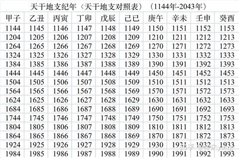 天干地支2024|干支纪年对照表，天干地支年份对照表